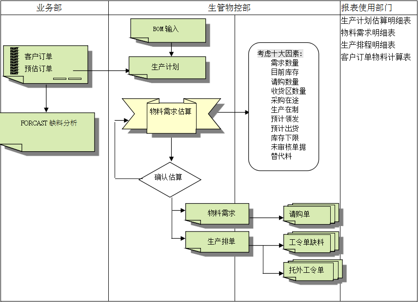 英超联赛买球官网（中国）有限公司
的三大维度管理