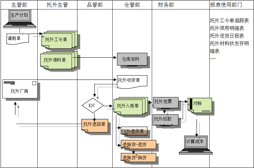 英超联赛买球官网（中国）有限公司
给企业内部控制带来哪些影响及风险?