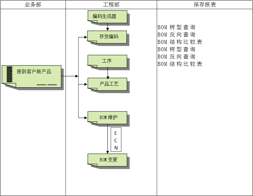 英超联赛买球官网（中国）有限公司
具有哪些特点?