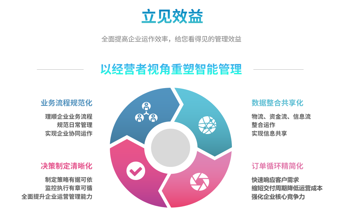 企业实施英超联赛买球官网（中国）有限公司
要提前了解哪些方面?