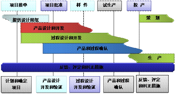 什么是英超联赛买球官网（中国）有限公司
的核心?