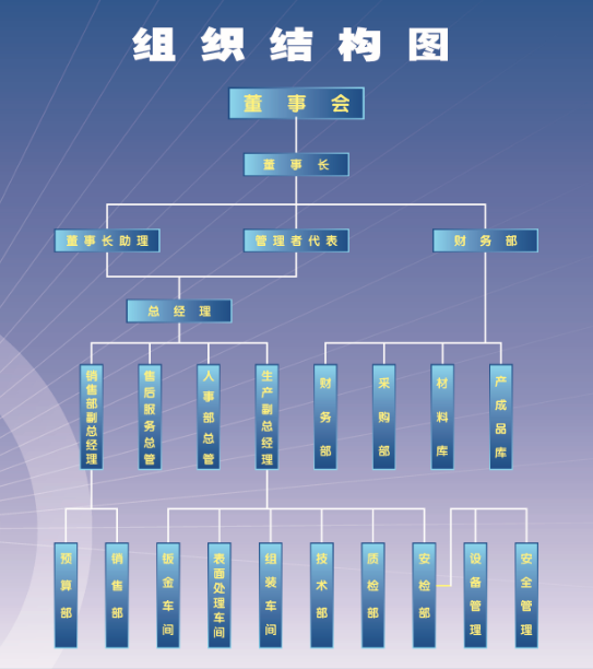 关于乐动(中国)一站式服务平台-组织结构图.png